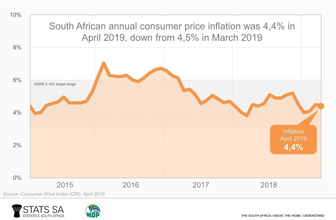 South African Interest Rate Decision 23 May 2019